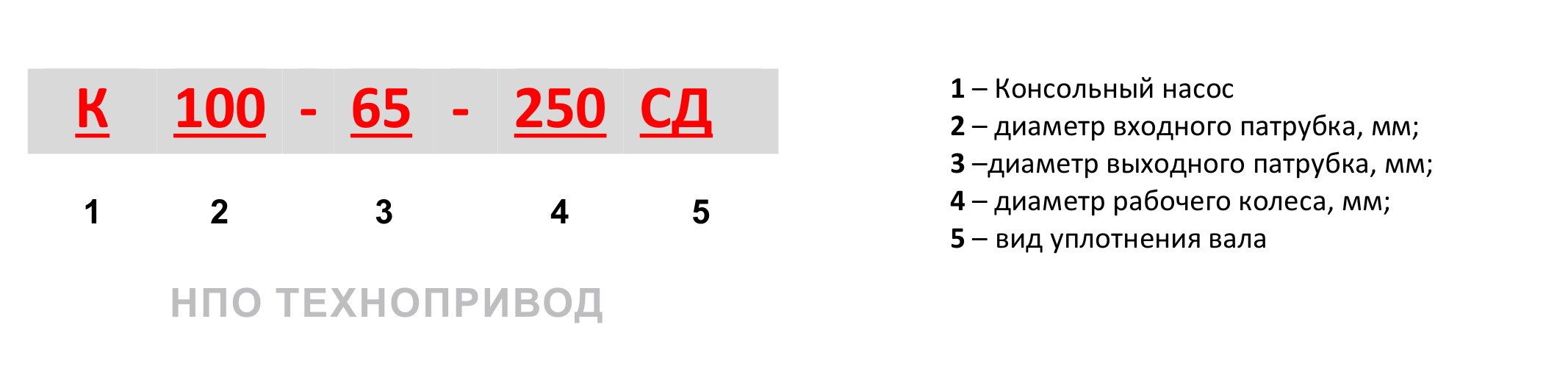 Насосы К консольные — Гидропривод