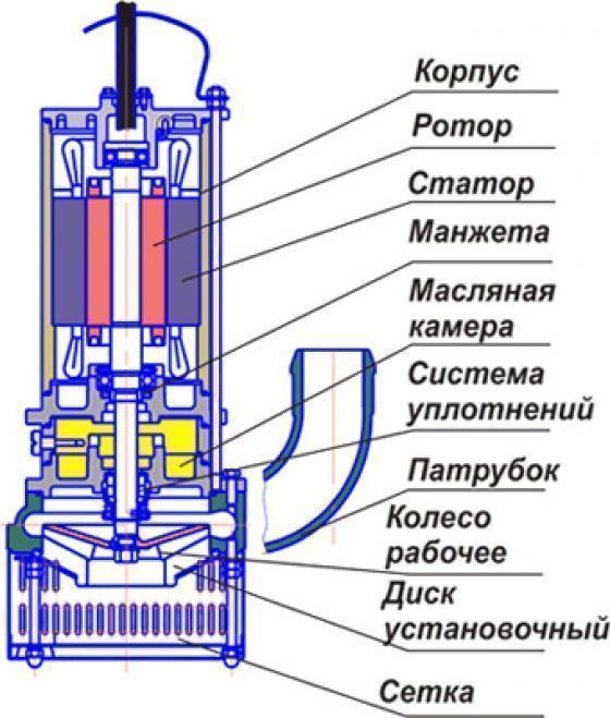 Насос 4ГНОМ 53-10
